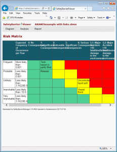 SafetyBarrierIViewer - example view (risk matrix)